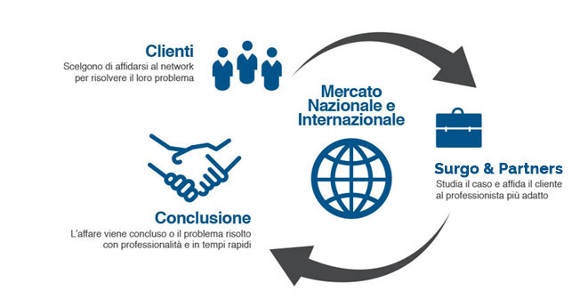 network